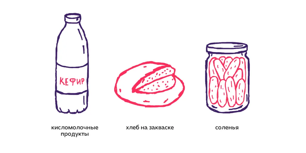 Продукты ферментации.png Продукты ферментации.png
