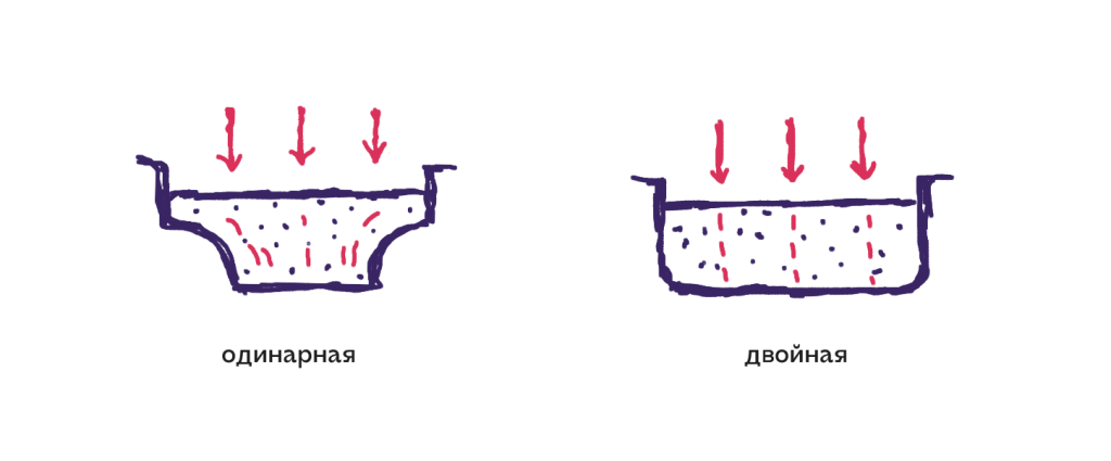 Температура воды и процесс заваривания эспрессо