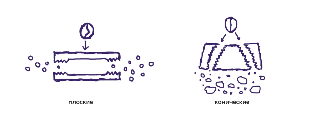 Кофемашина и группа для эспрессо