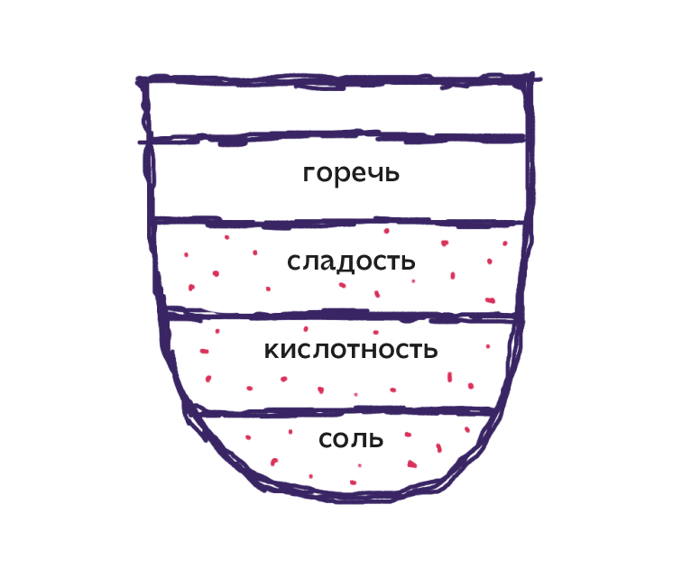 Экстракция эспрессо