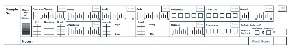 Происхождение кофе и люди