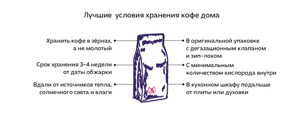 условия хранения.png