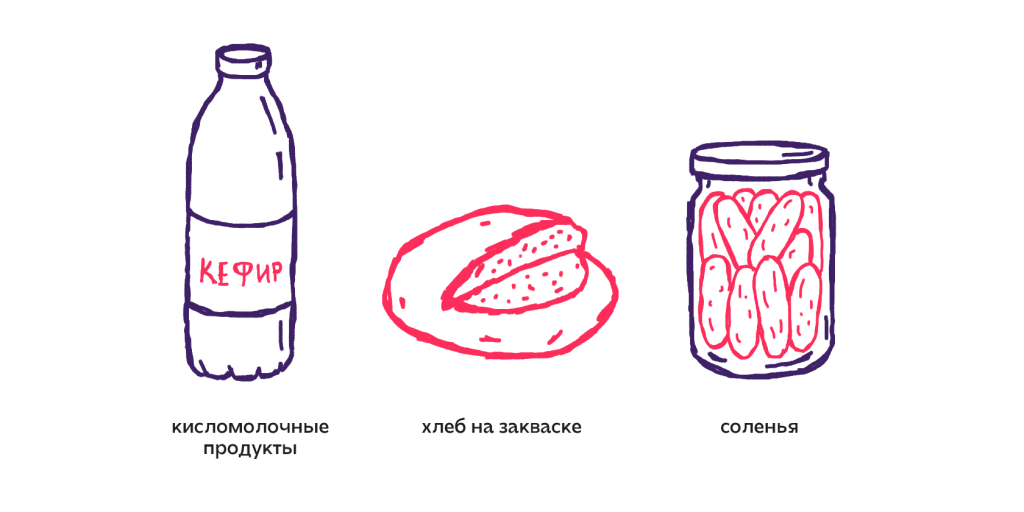 Продукты ферментации.png